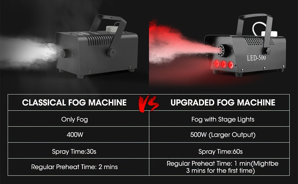 Fog/Smoke Machine with LED Lights Effect